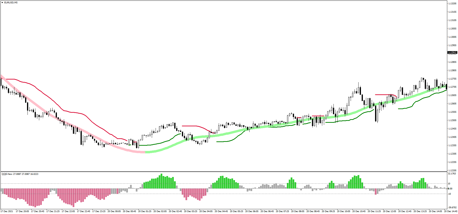 Day Trading Trend Strategy Forex Strategies Forex Resources Forex