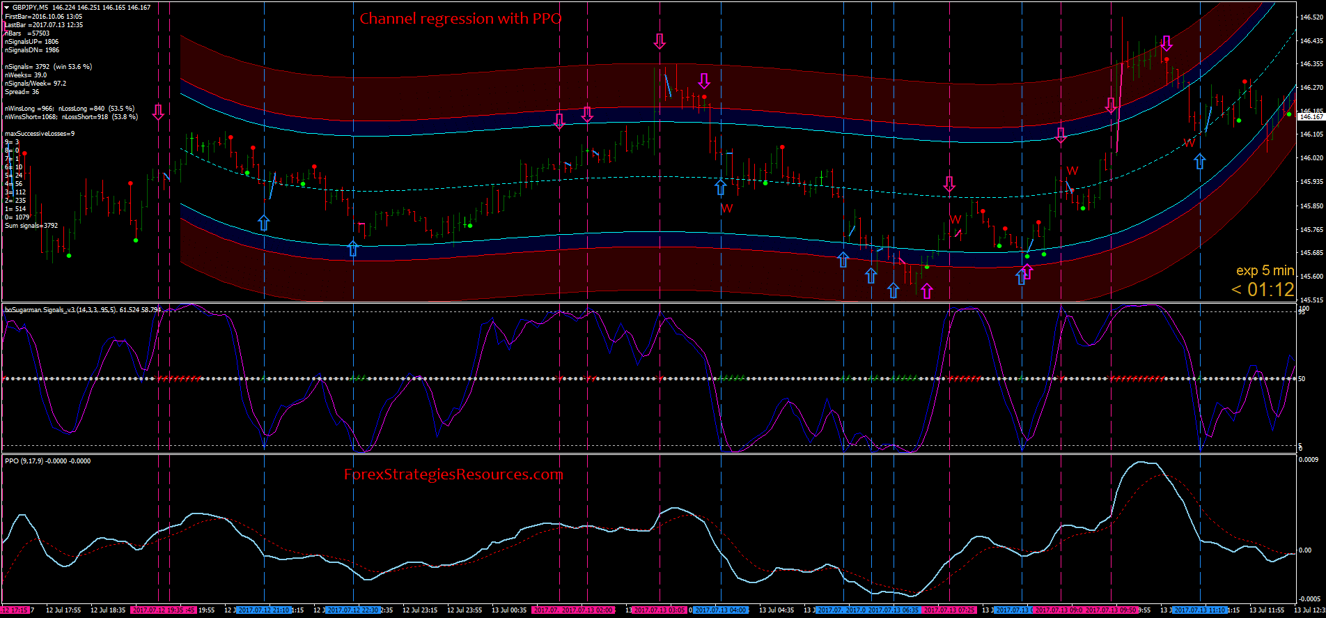 forex strategies resources