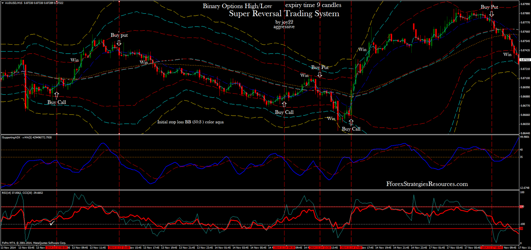 Forex market reversal indicator Forex market reversal indicator