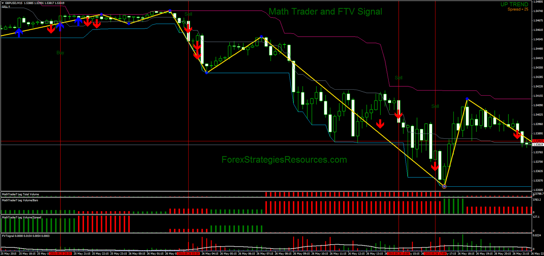 Math Trader And Ftv Signal Forex Strategies Forex Resources - 