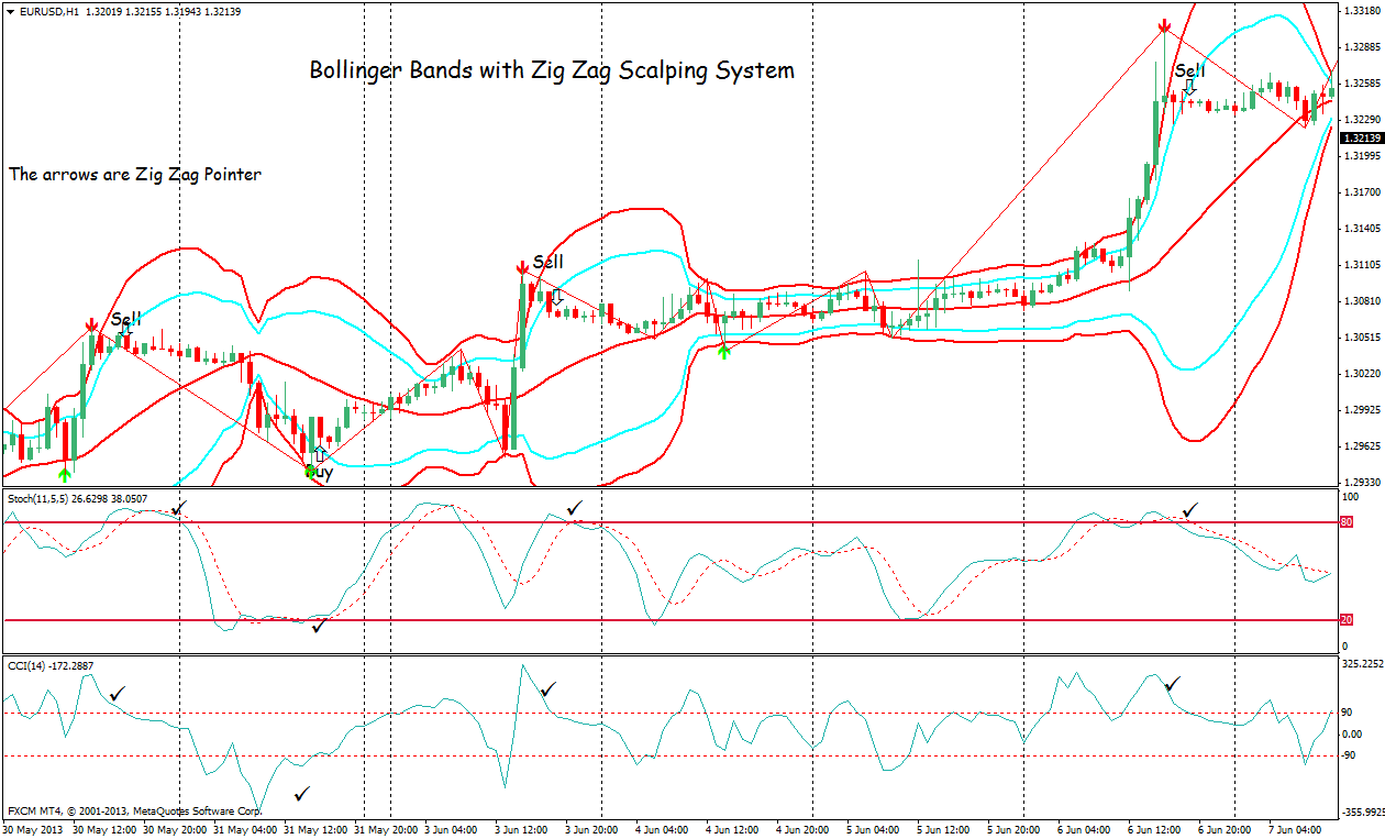 Forex bollinger band scalping ea forex iconic vest