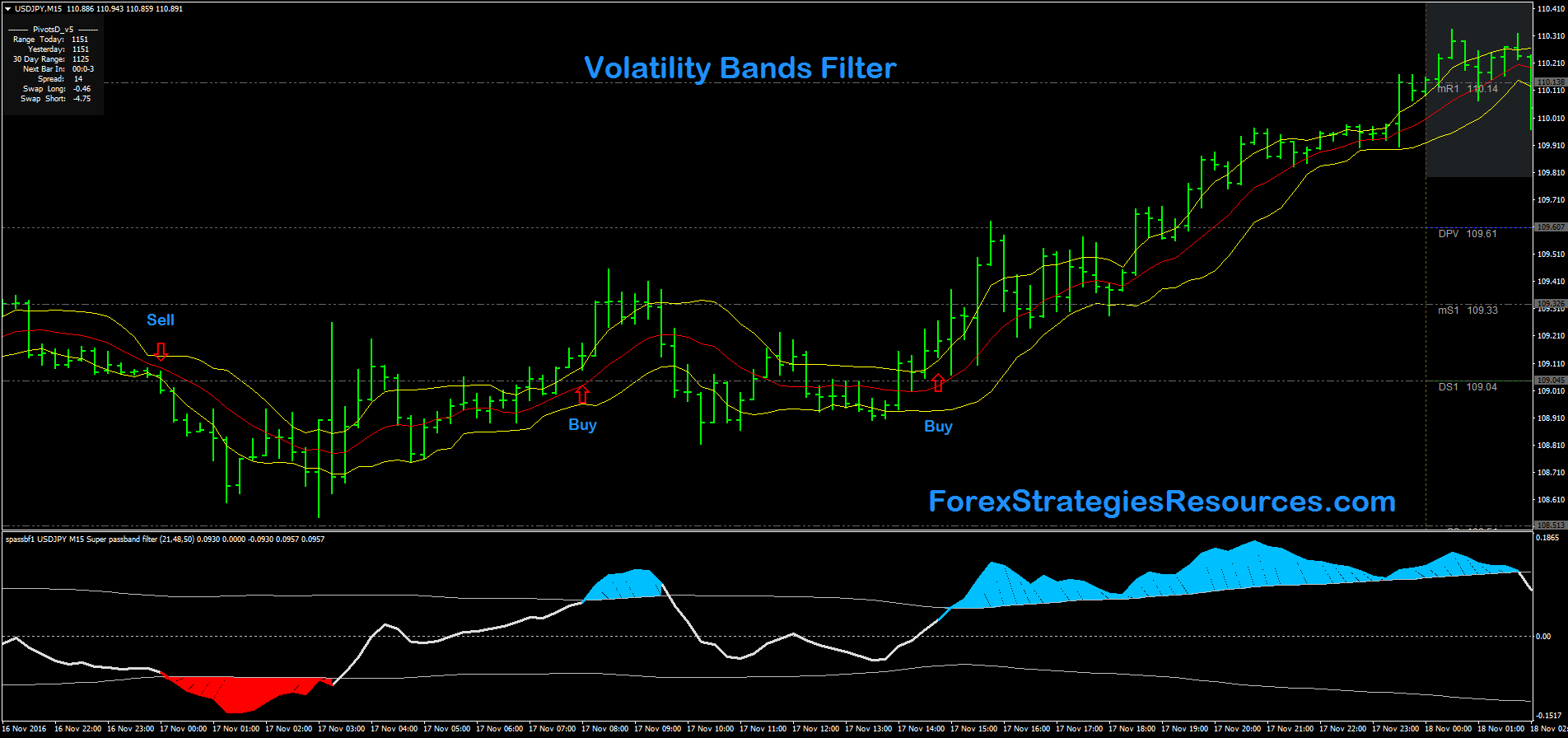 Forex volatility meter Forex volatility meter