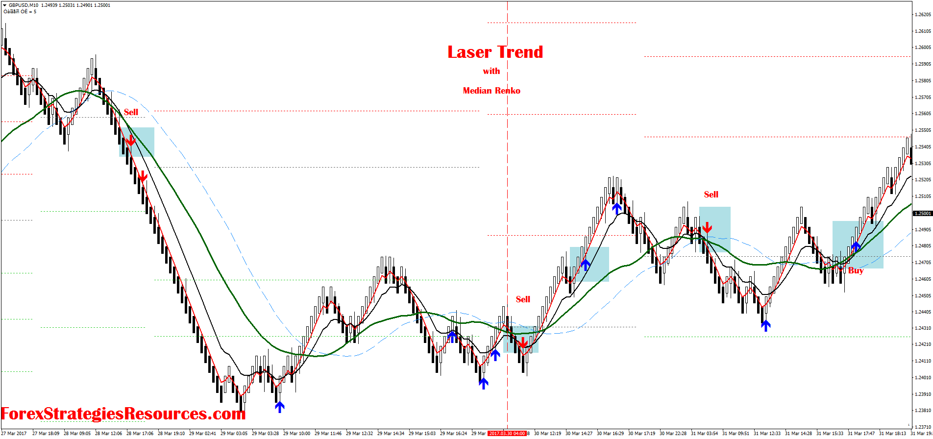 Laser Trend Forex Strategies Forex Resources Forex Trading - 