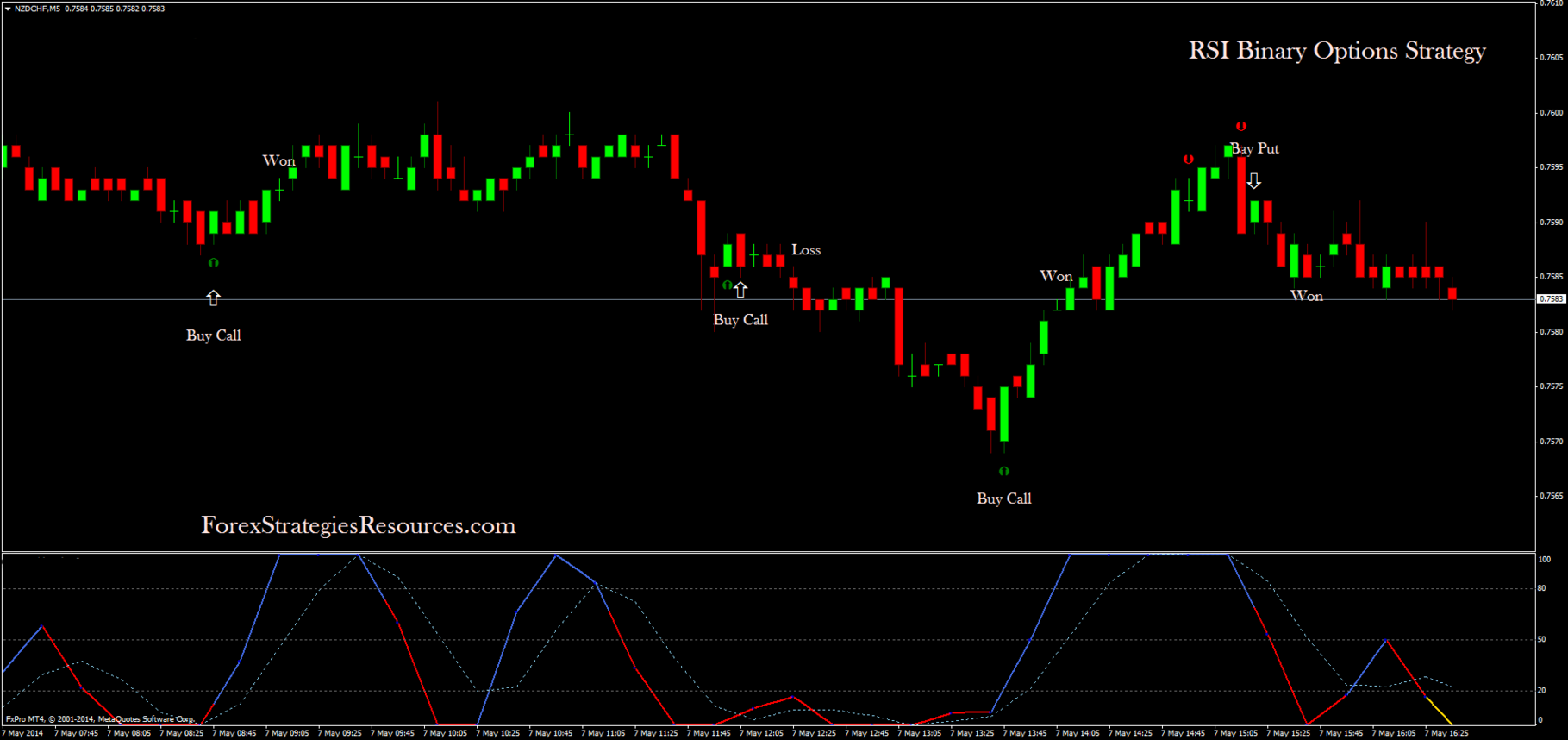 Rsi Binary Options Strategy !   Forex Strategies Forex Resources - 