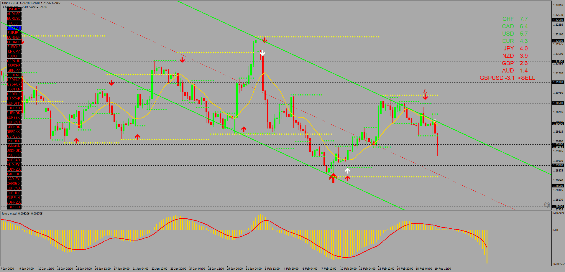 Chart Pattern Recognition Software Metastock Formula Chart Pattern Recognition Software Metastock Formula