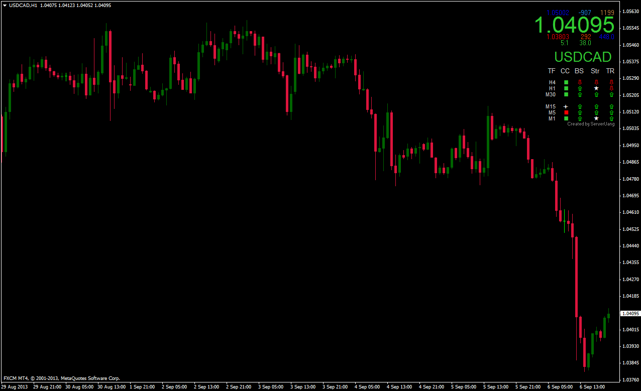 Market Price Dashboard Indicator Forex Strategies Forex - 