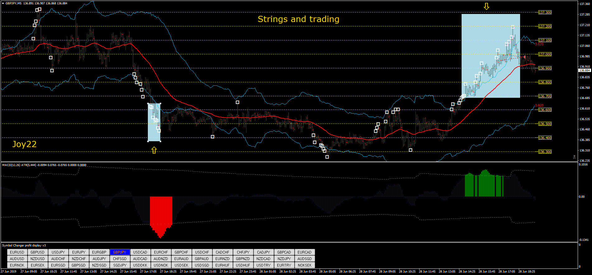 Strings Atr Macd Strategy Forex Strategies Forex Resources - 