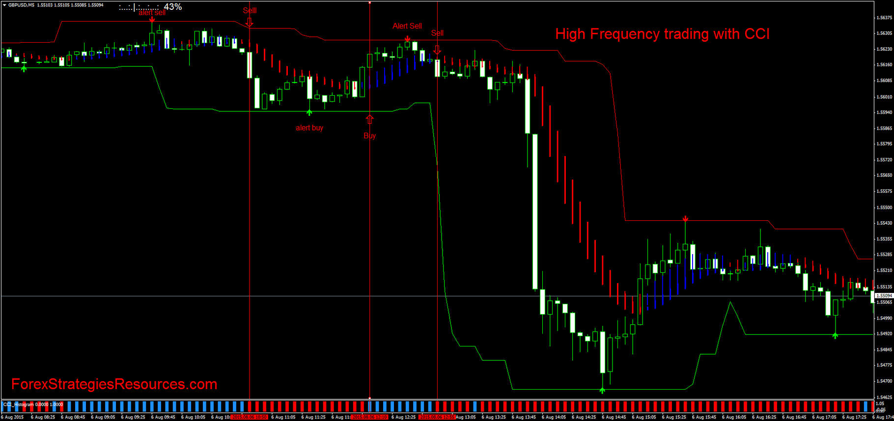 high frequency trading app