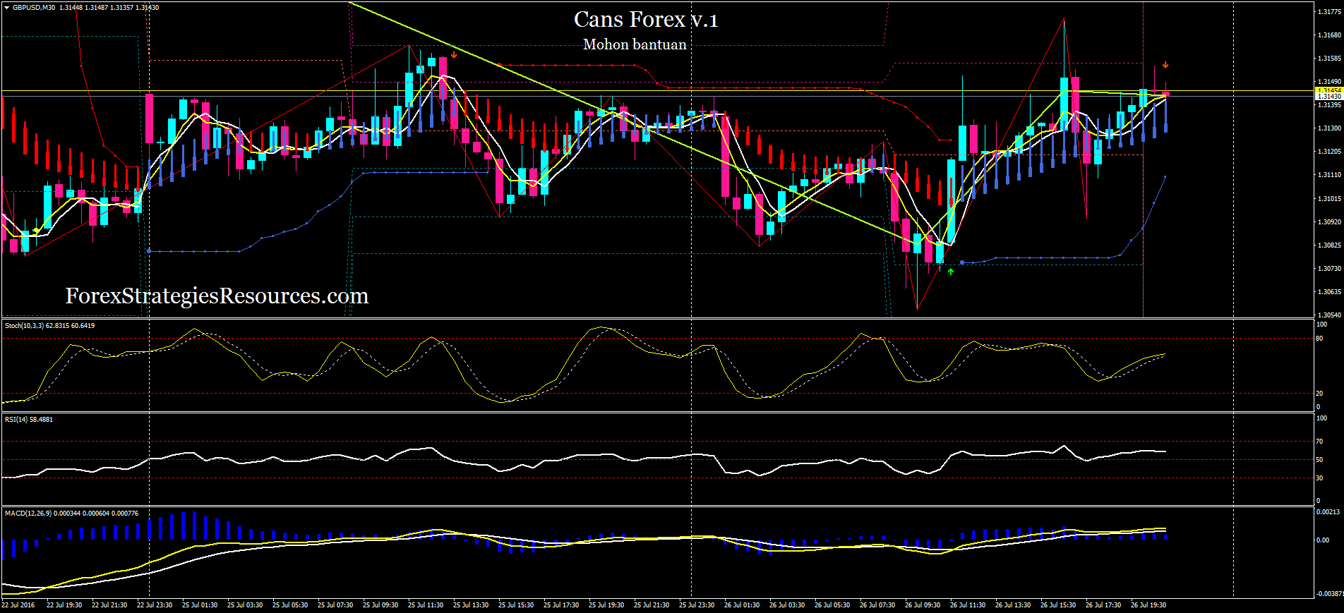 Forex trading 121