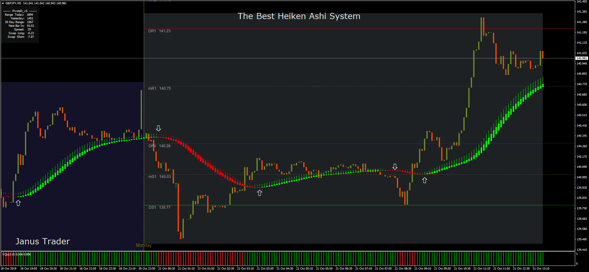 Forex Dashboard Indicator For Metatrader 4 Heiken Ashi Buy Metastock