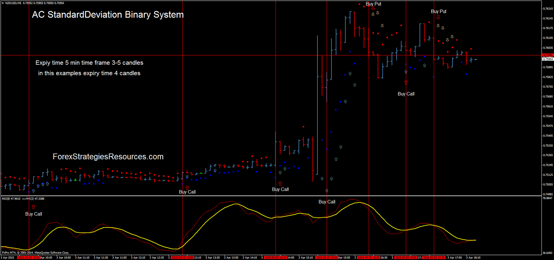 Ac Standard Deviation Binary System Forex Strategies Forex Resources Forex Trading Free Forex Trading Signals And Fx Forecast