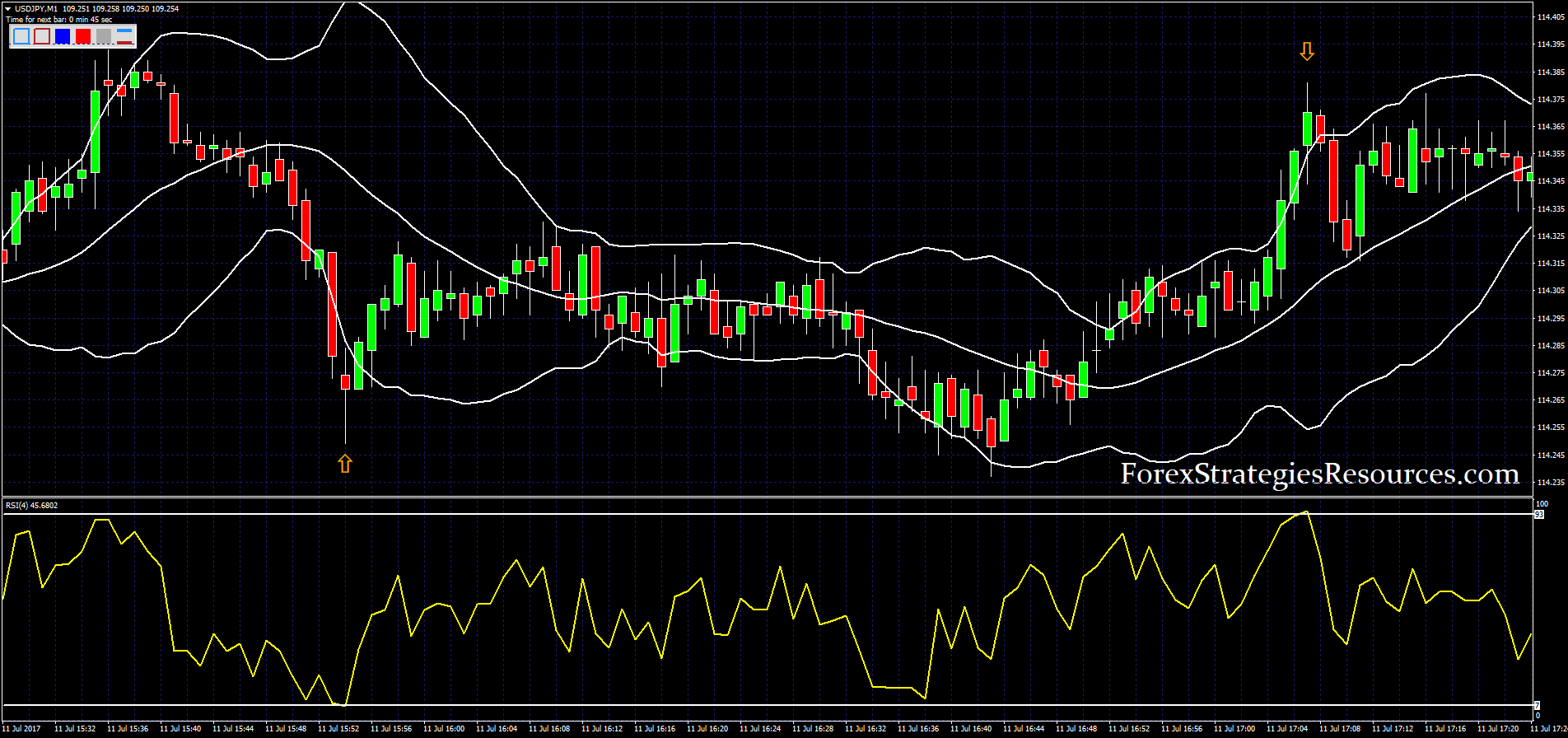 Binary Bot Rsi Kb / Fxsharerobots Premium Package 10 In 1 ...