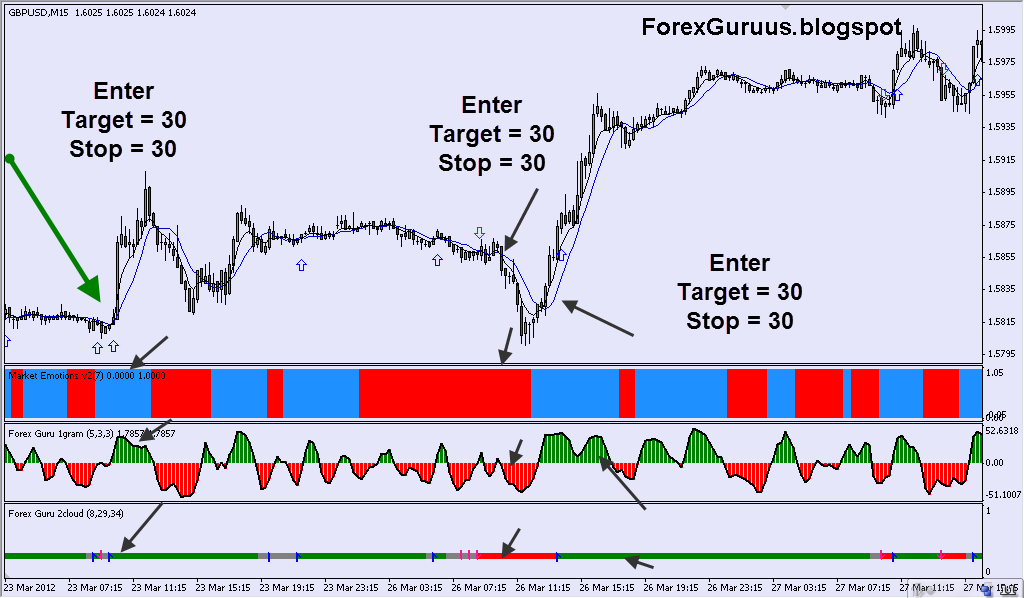 Forex Guru Forex Strategies Forex Resources Forex Trading Free - 