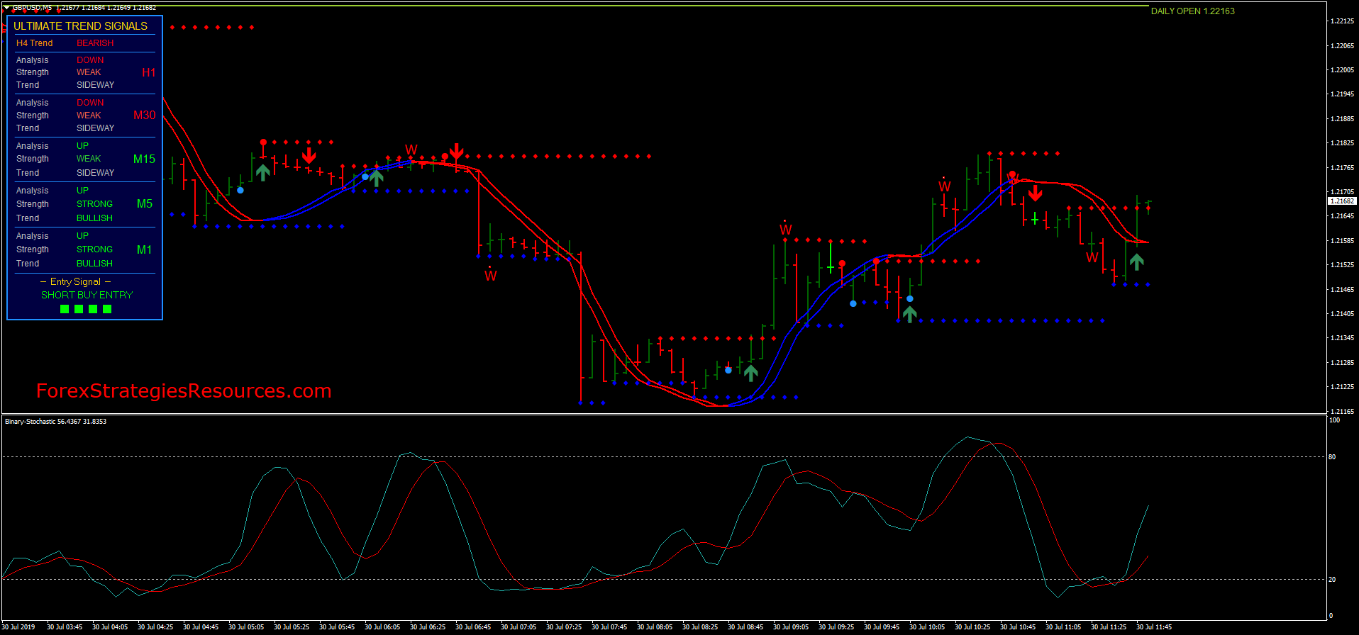 Fast Ema Crossover Forex Strategies Forex Resources Forex - 