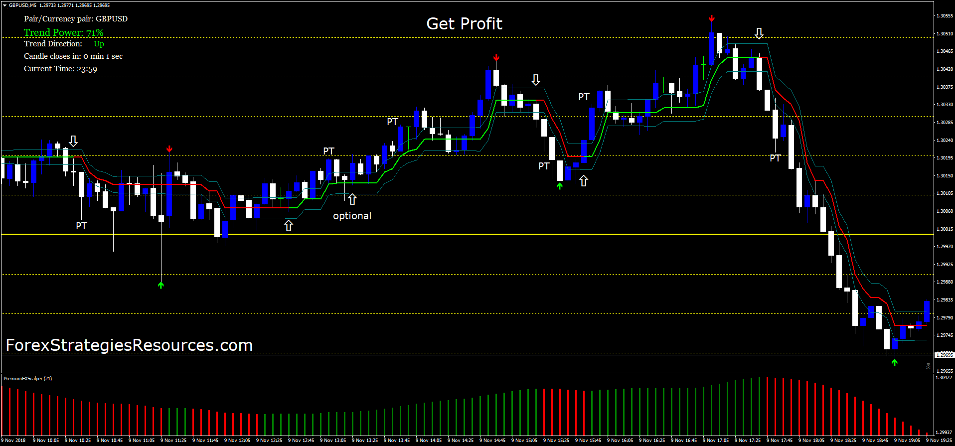 Get Profit Forex Strategies Forex Resources Forex Trading Free - 