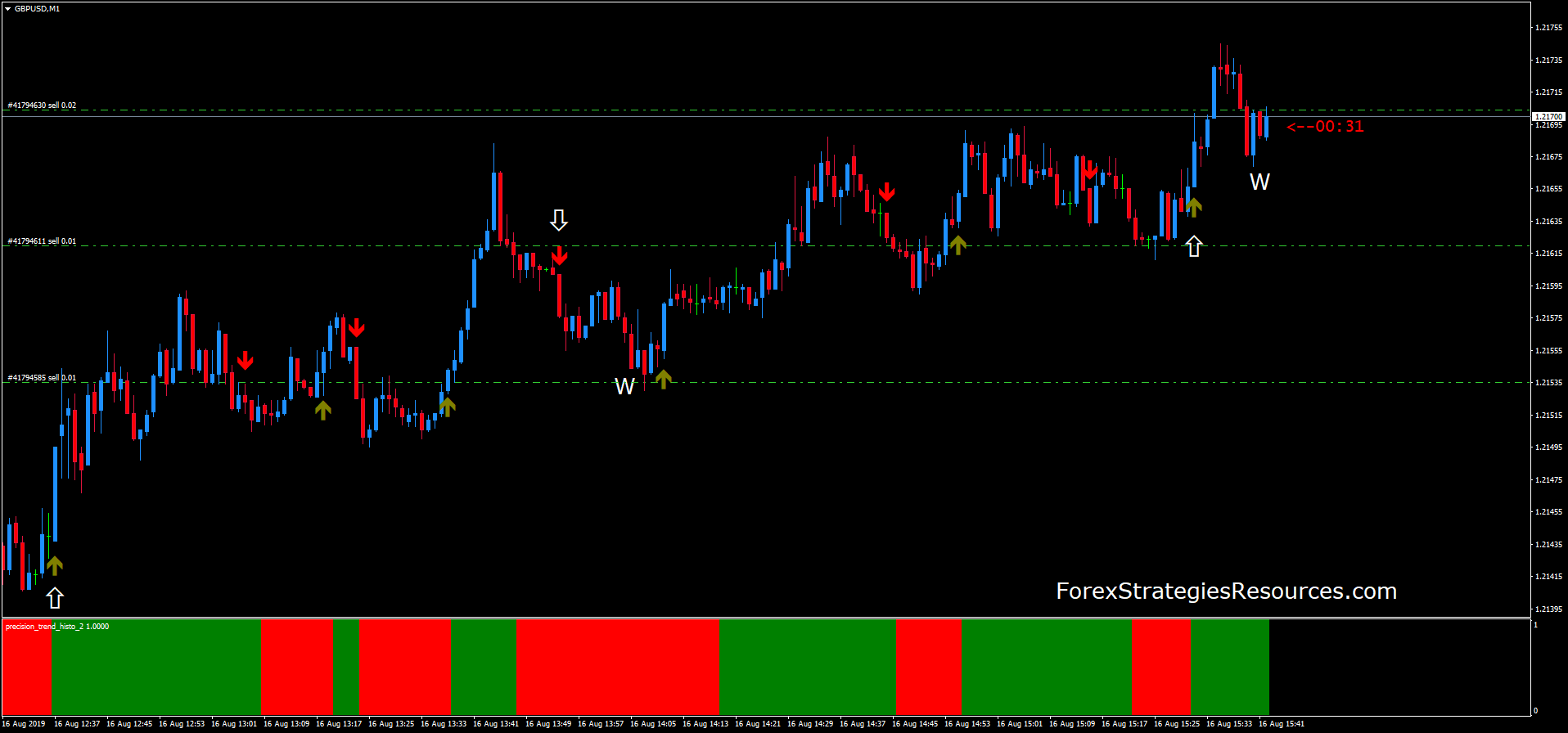 1 Min Binary Secret Forex Strategies Forex Resources Forex