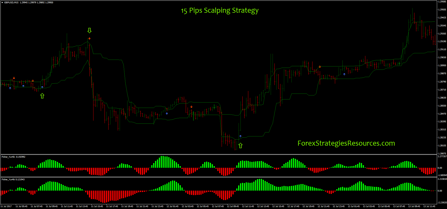 15 perces forex scalping kereskedési robotok tanfolyamai