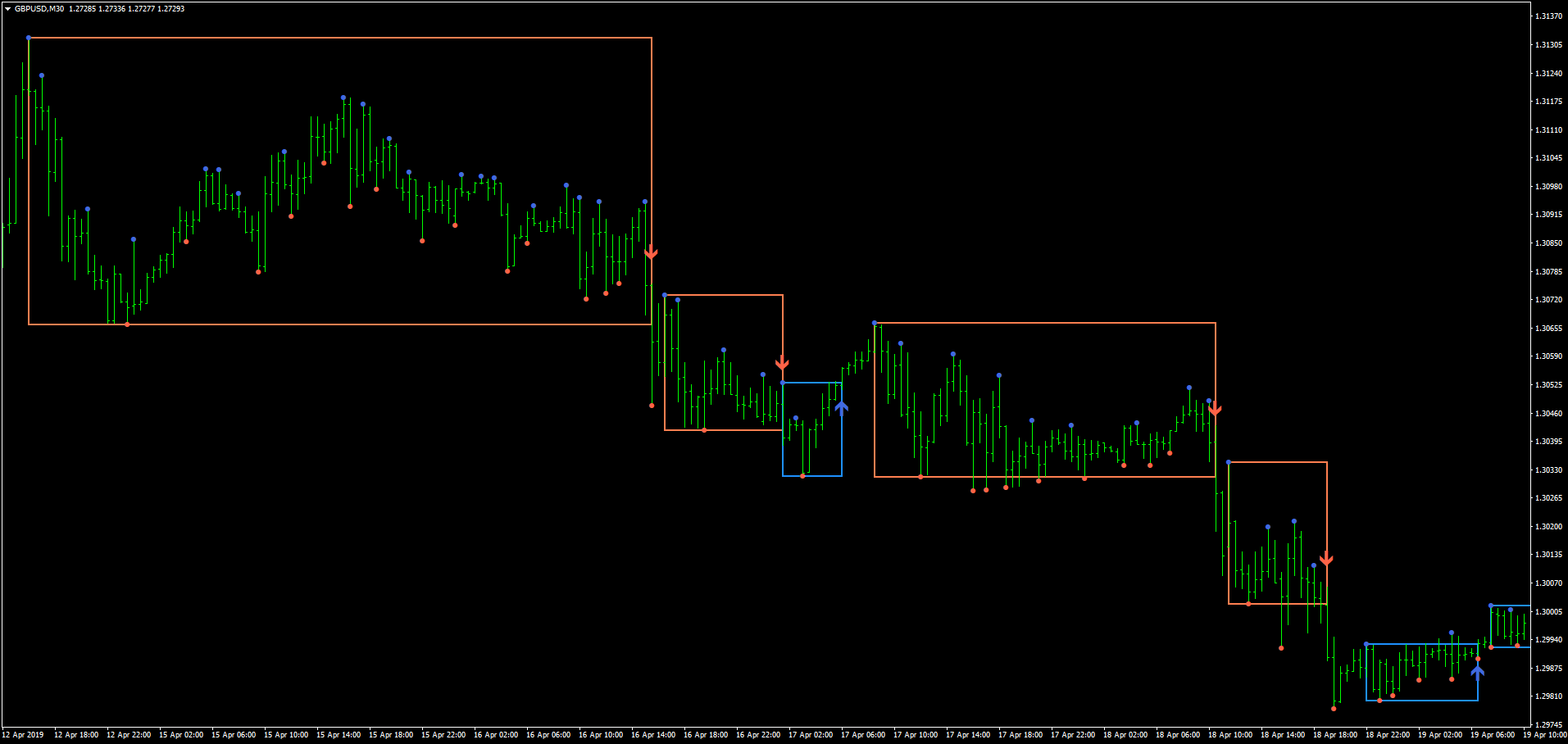 Forex Händler Roboter Baia