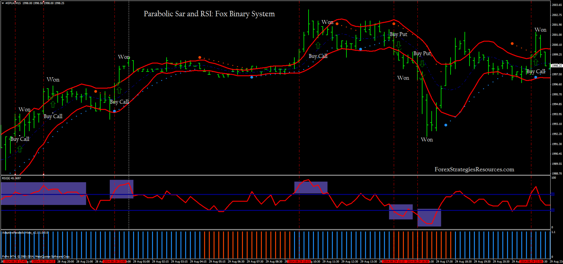 Parabolic SAR