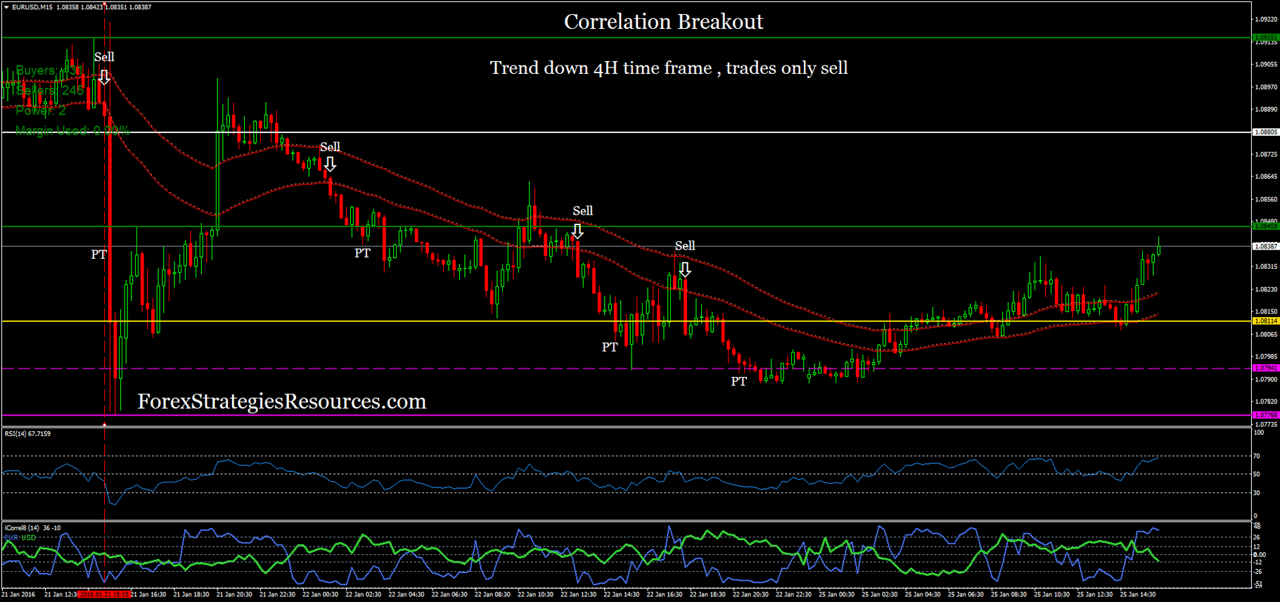 67 Correlation Breakout Forex Strategies Forex Resources - 