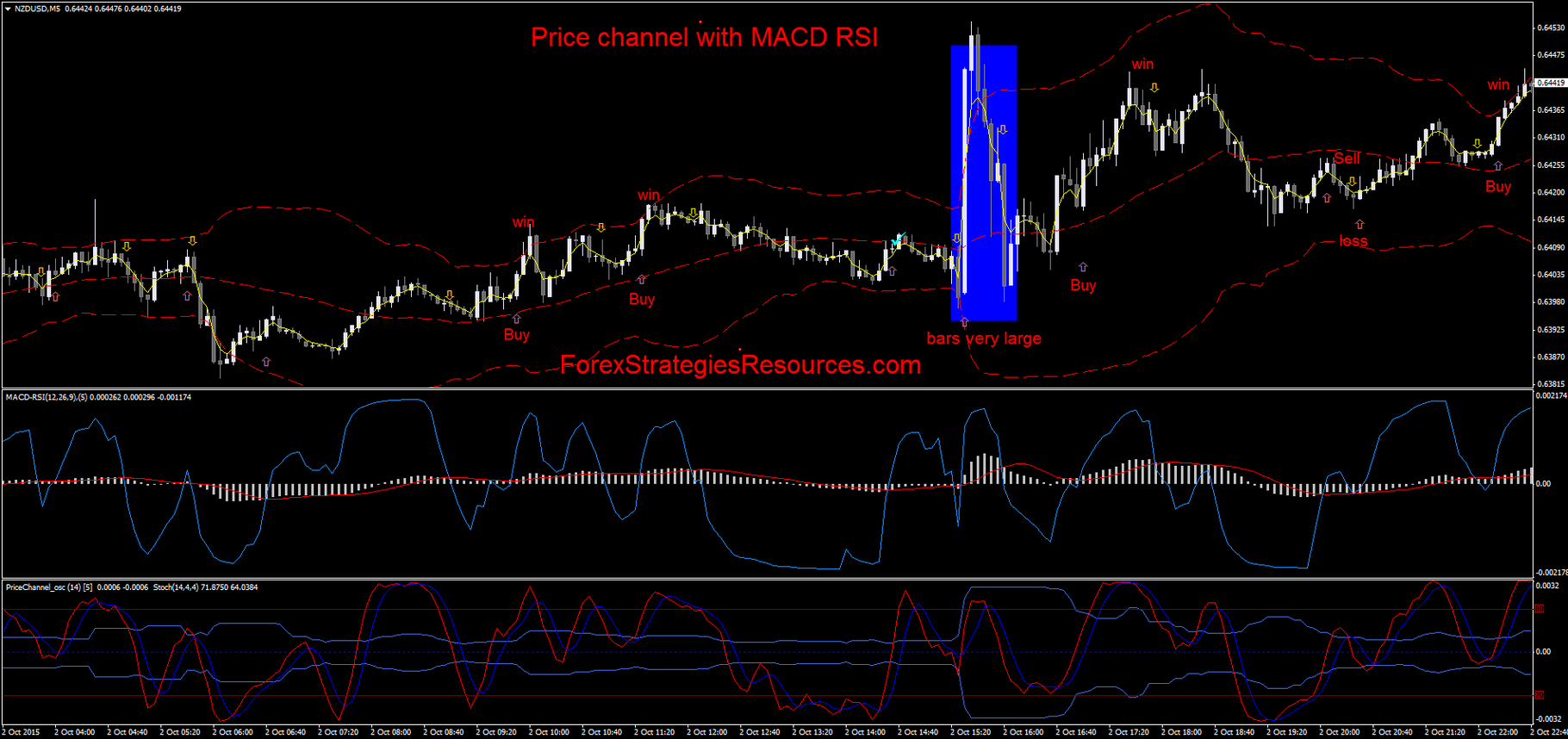 MACD RSI MA Forex Robot leírásaForex Robot Készítés