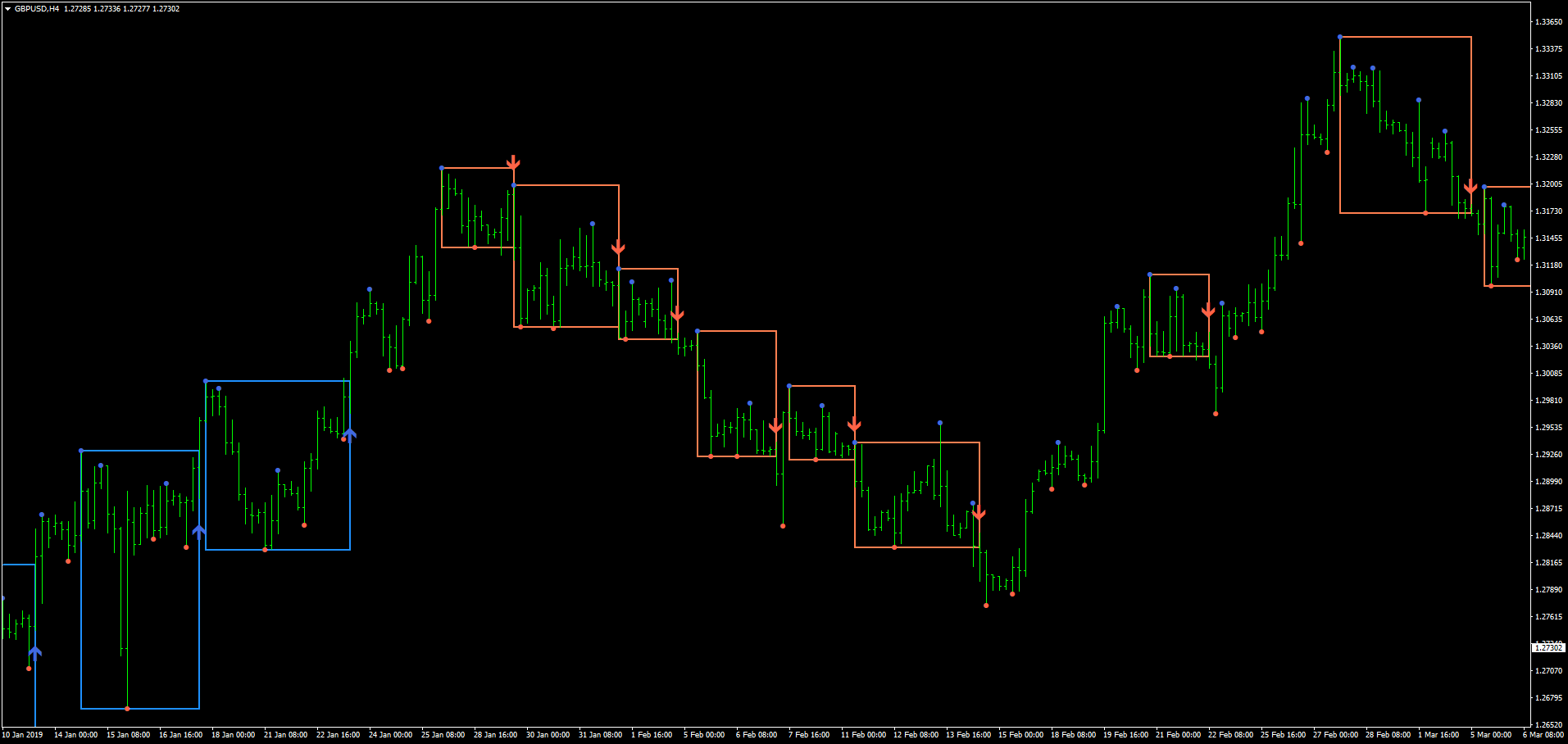 Darvas Box Breakout Mq4 Forex Strategies Forex Resources Forex - 