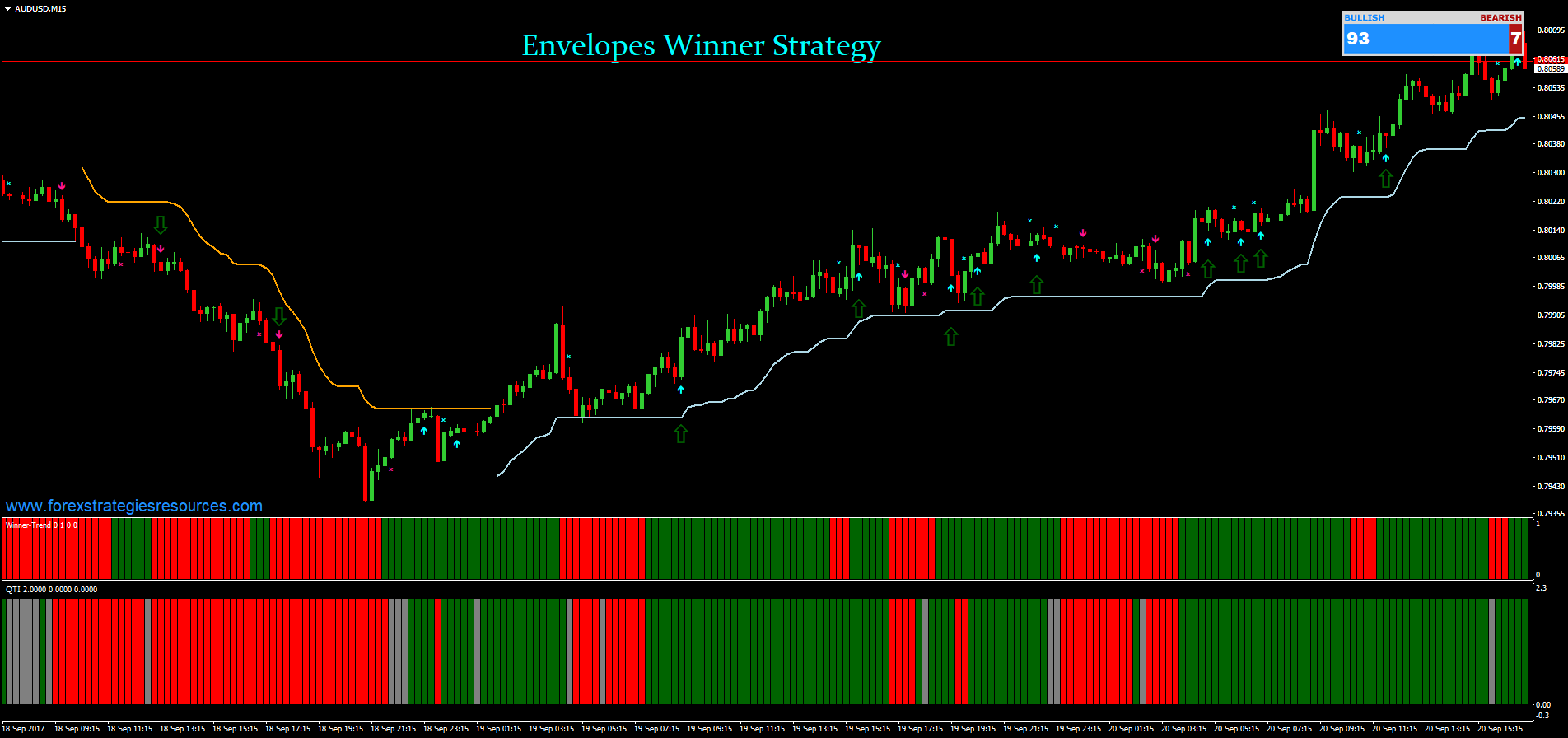 Forex Forex Trading Forex Strategy