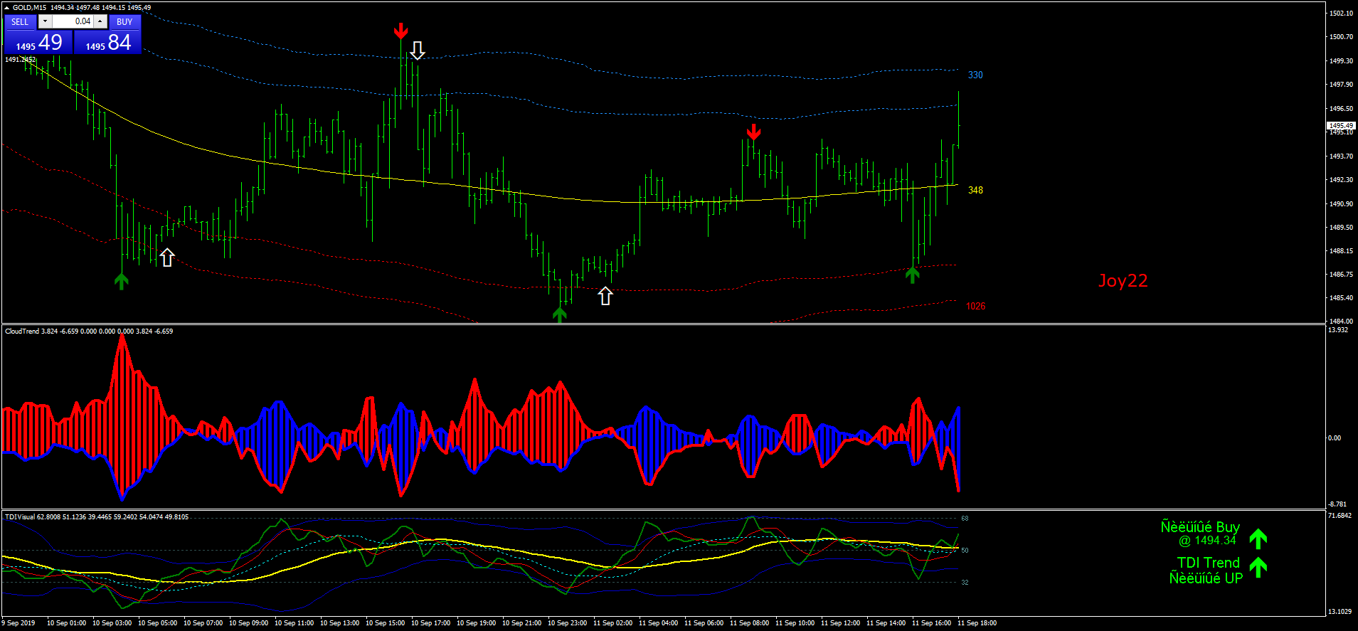 Price Position With Tma Forex Strategies Forex Resources Forex Trading Free Forex Trading Signals And Fx Forecast