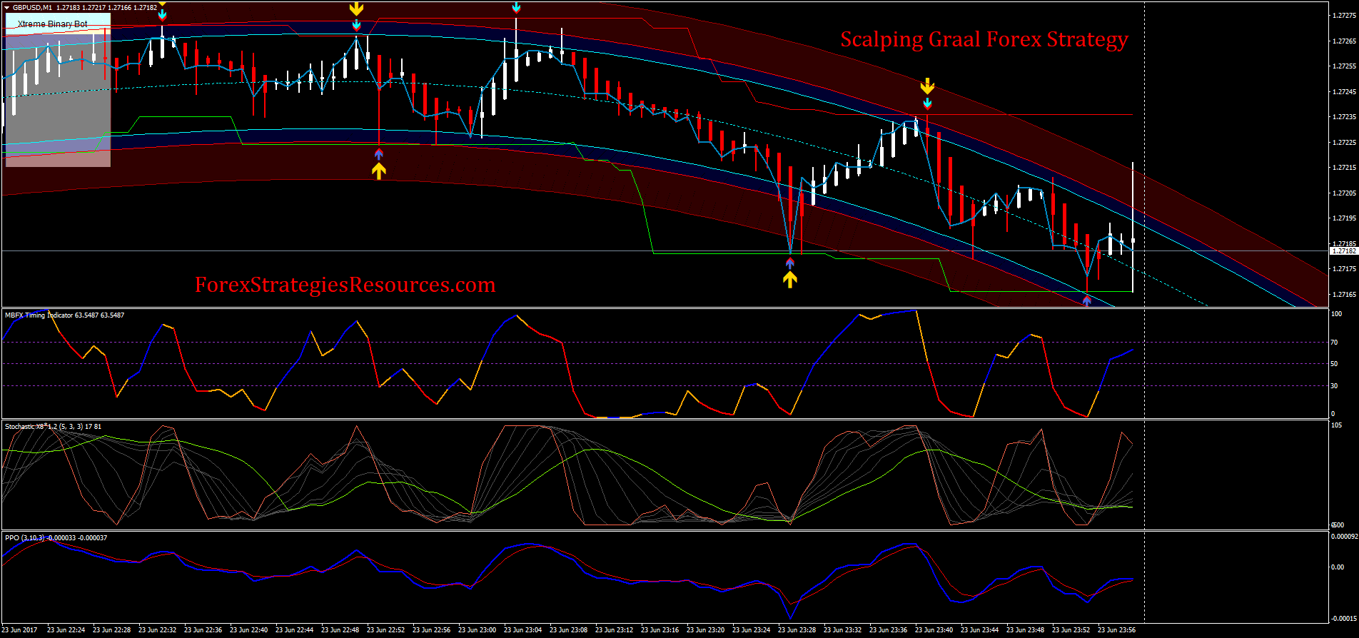 Scalping Graal Forex Strategy Forex Strategies Forex Resources - 