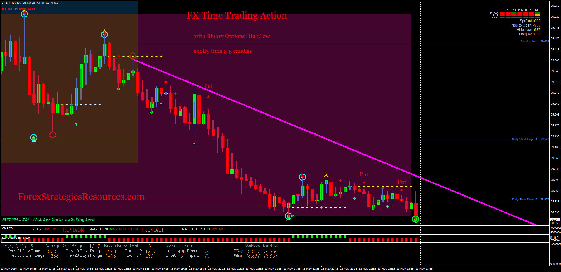Fx Time Trading Action Forex Strategies Forex Resources Forex - 