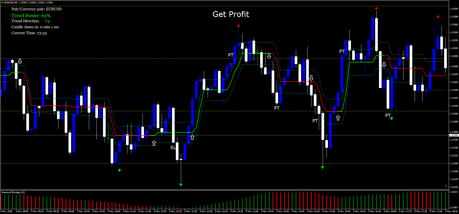 Get Profit Forex Strategies Forex Resources Forex Trading Free - 