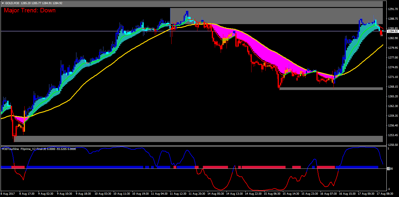 Sniper Trading System Forex Strategies Forex Resources Forex - 