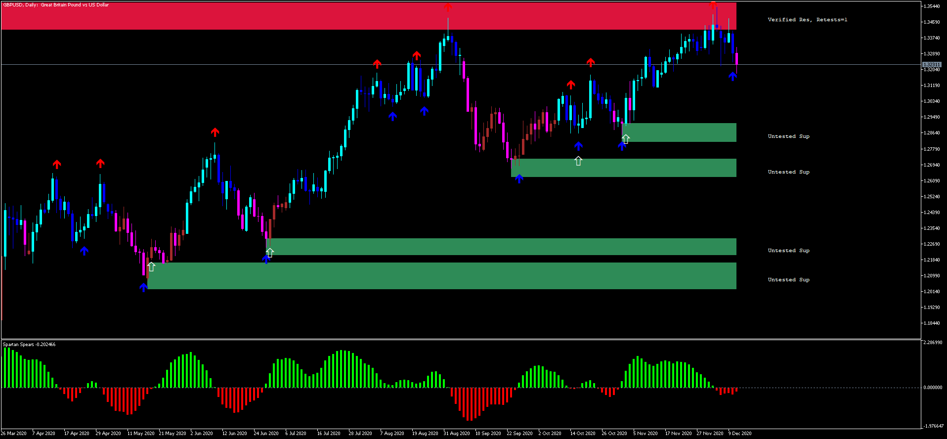 Spike Detector Mt5 - Forex Strategies - Forex Resources - Forex Trading-Free Forex Trading Signals And Fx Forecast