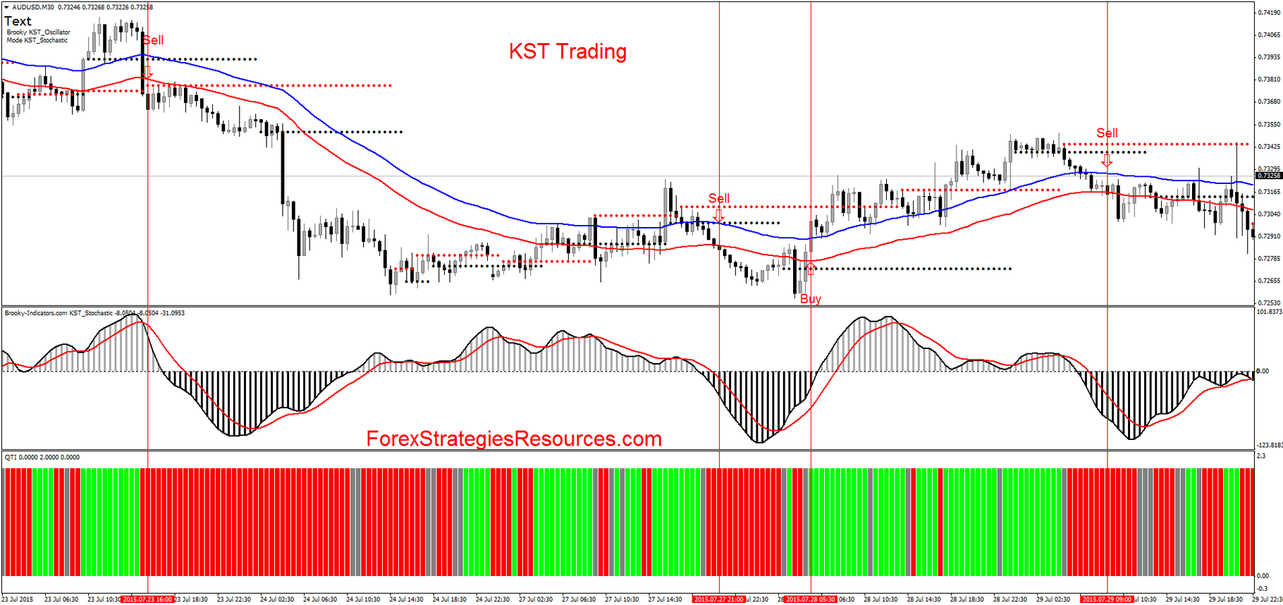 KST Trading Forex Strategies Forex Resources Forex Tradingfree