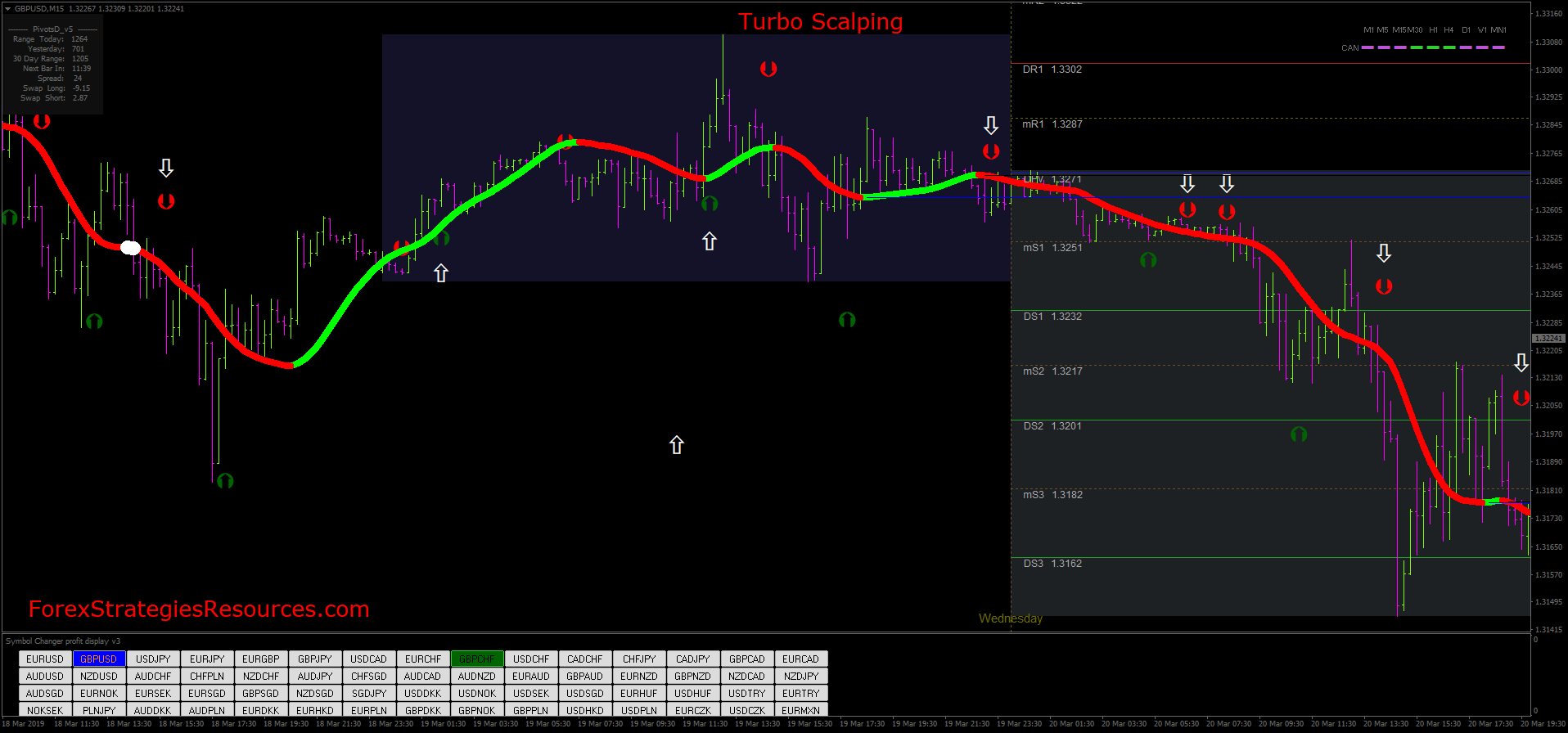 Turbo Scalping Forex Strategy Forex Strategies Forex Resources - 