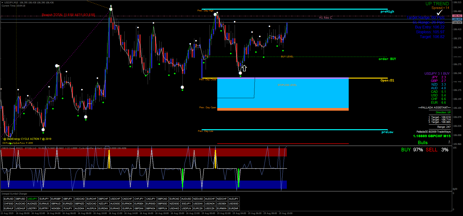 sistema di trading forex intraday cosa sono i broker di opzioni binarie