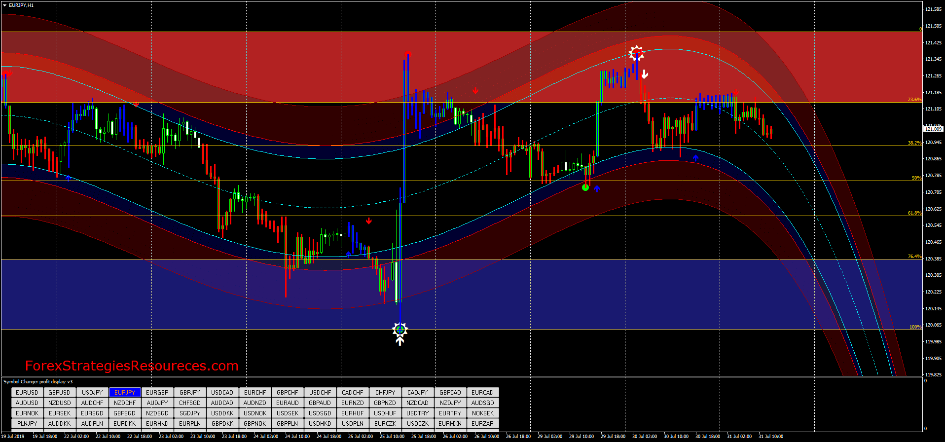 Autofib Trading Zone Forex Strategies Forex Resources Forex