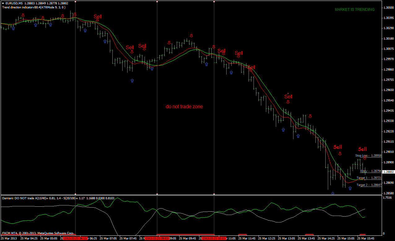 Forex High Frequency Trading Ea | Combatguard Forex Ea Review