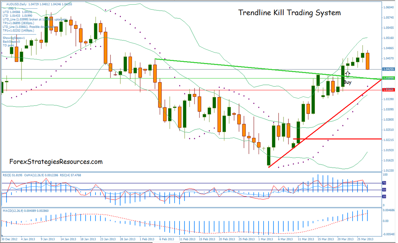Learn forex trading atlanta ga Learn forex trading atlanta ga