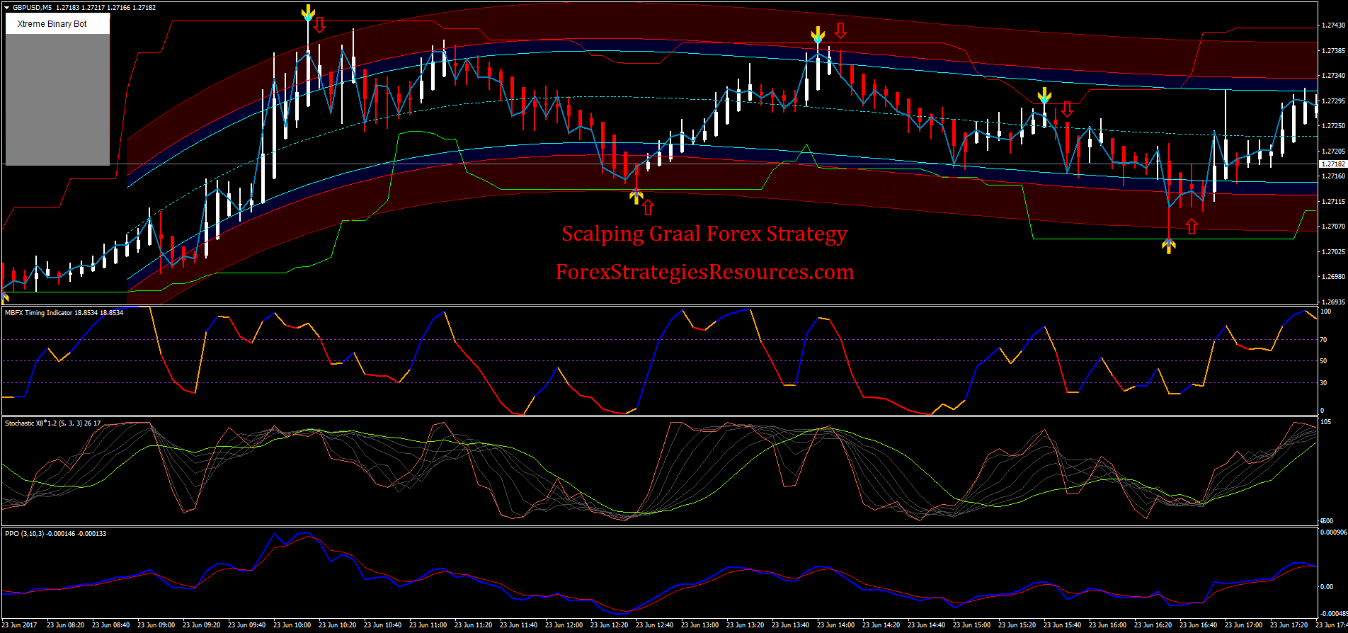 Forex Indicators Russian - Forex Wand Ea Expert Advisor Mt4