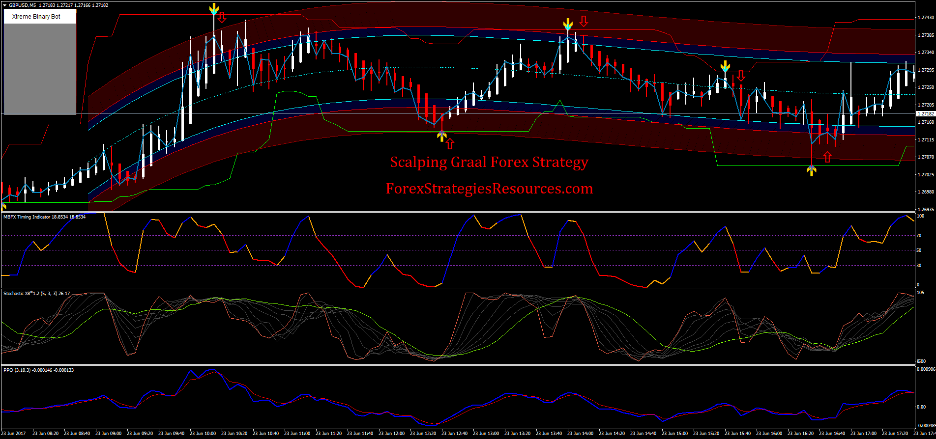 Scalping Graal Forex Strategy Forex Strategies Forex Resources - 