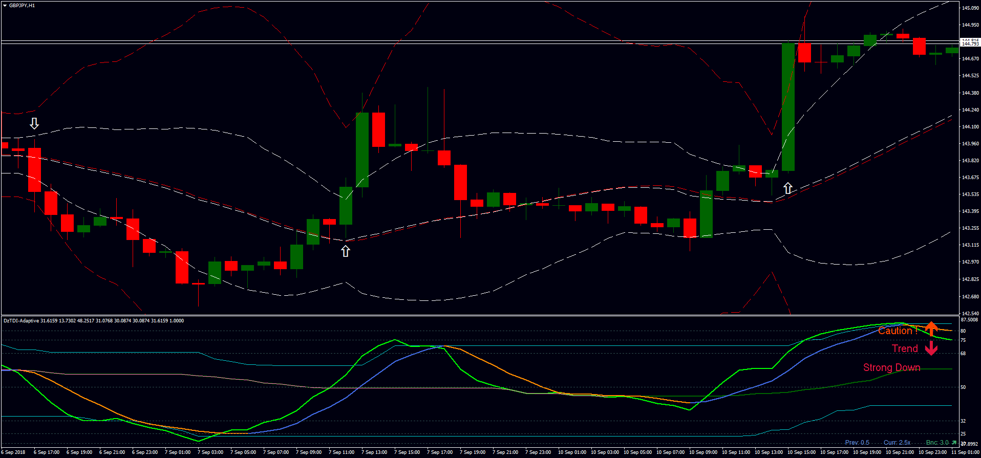 Dz Tdi Rsi With Bollinger Bands Forex Strategies Forex Resources - 