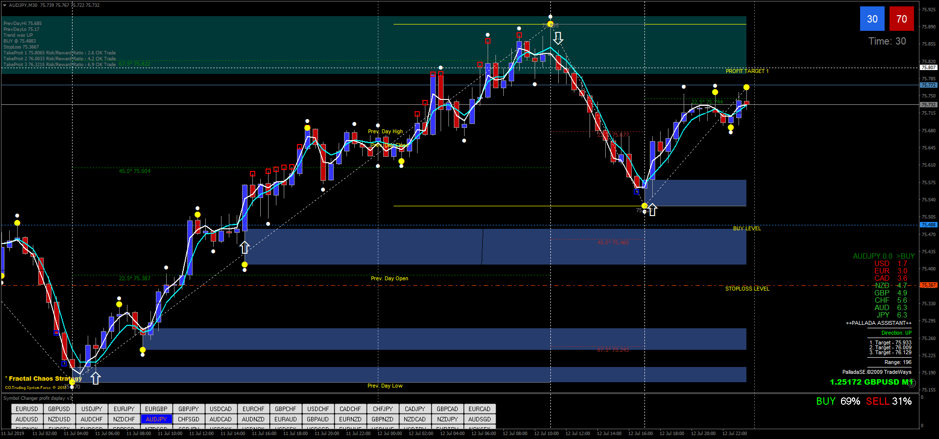 Fractal Chaos Strategy Forex Strategies Forex Resources Forex Trading Free Forex Trading Signals And Fx Forecast