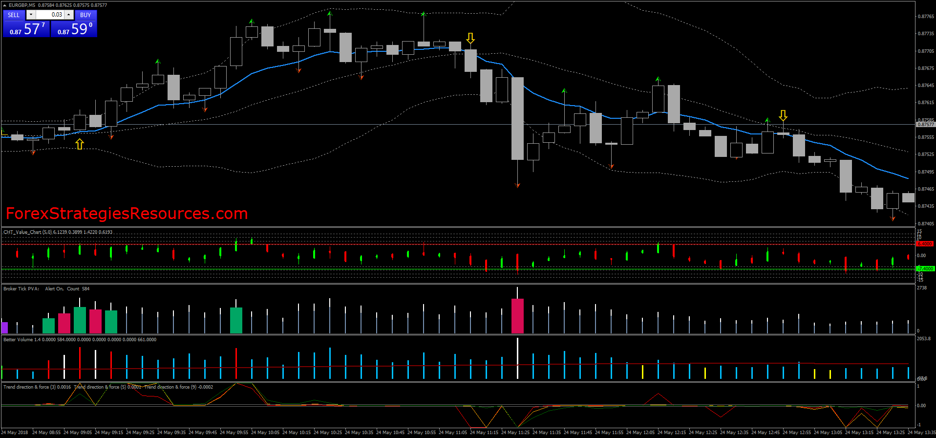 Trend Master For Binary Forex Strategies Forex Resources Forex - 