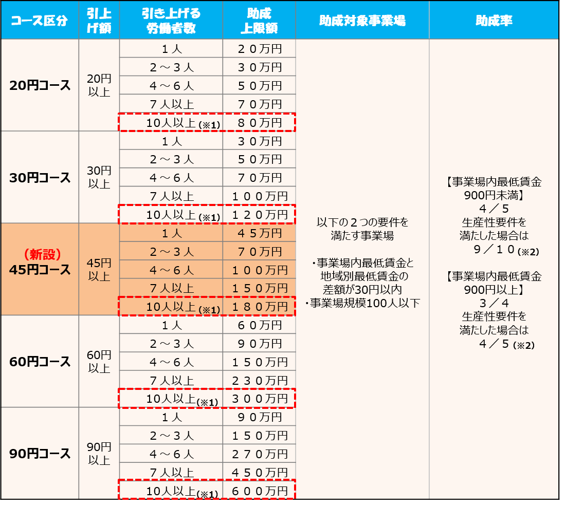 労務管理の日韓比較 最低賃金が韓国に抜かれる日 – 「人」と「組織」と「社会」の
