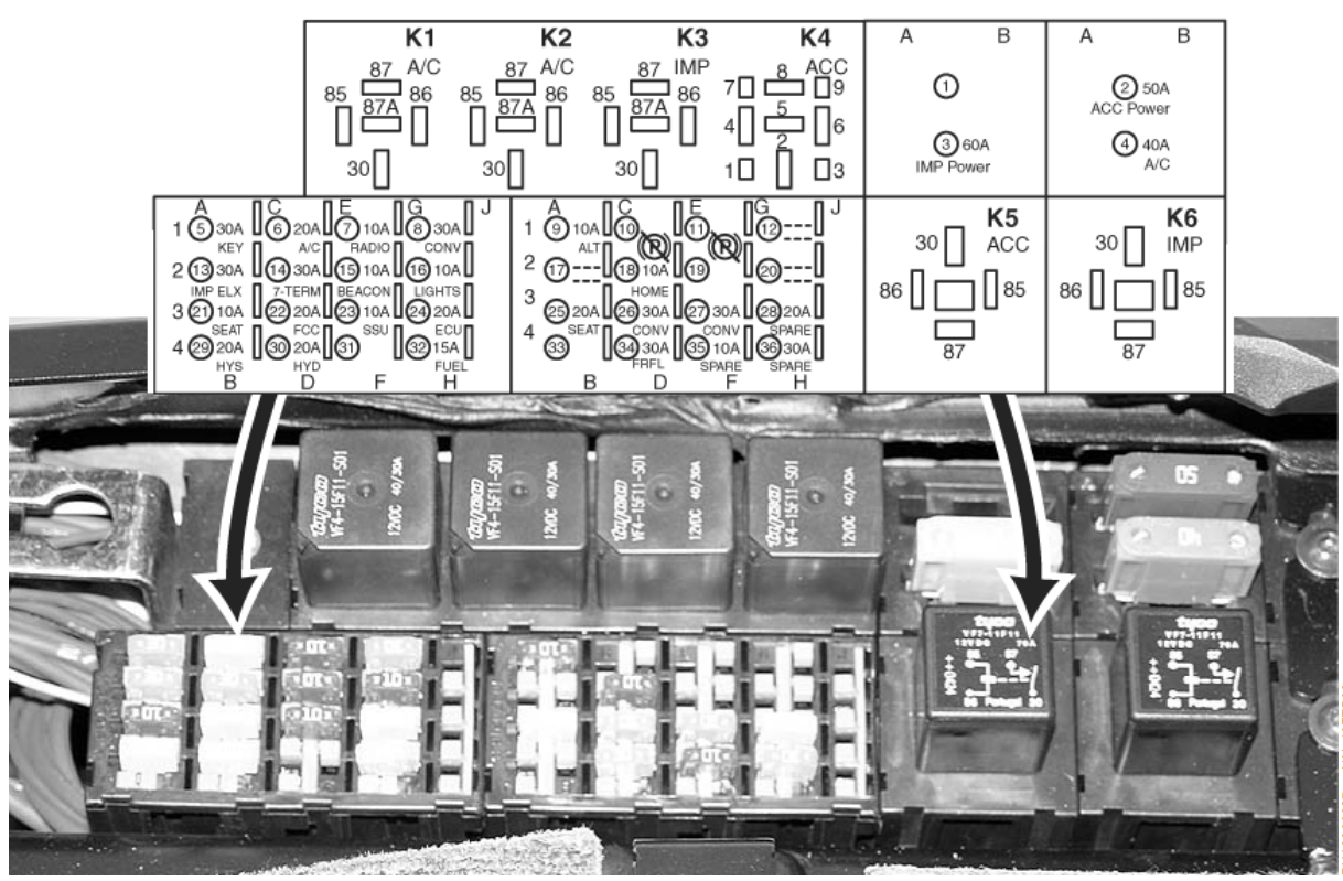 John Deere 7630, 7730, 7830 & 7930 Fuse box diagram & Relay - Wiring