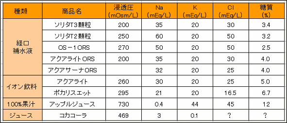 ブログ Archive 10 6 豊平区平岸の小児科 夜間診療は月 火 木 金の18時30分まで