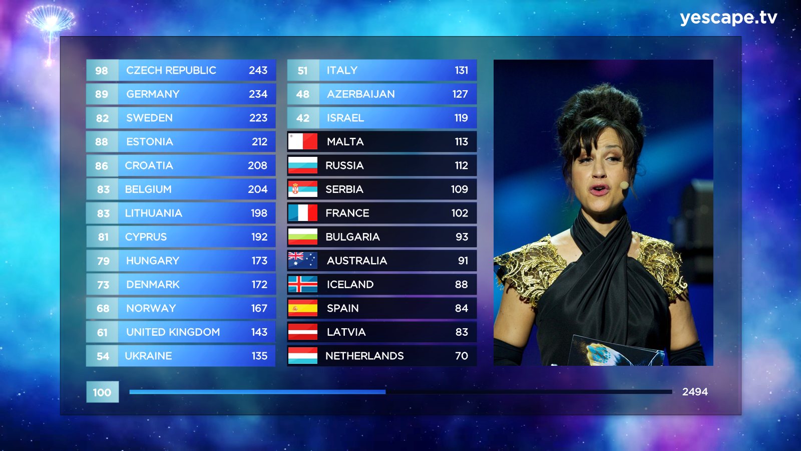 Eurovision Scoreboard Simulator 2016 First pictures scoreboard leaked - Yescape