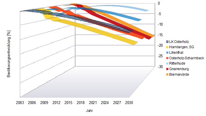 Demografie von Webseiten
