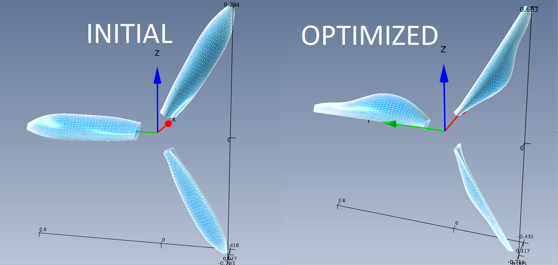 Aerodynamic Analysis and Optimization Aeolus
